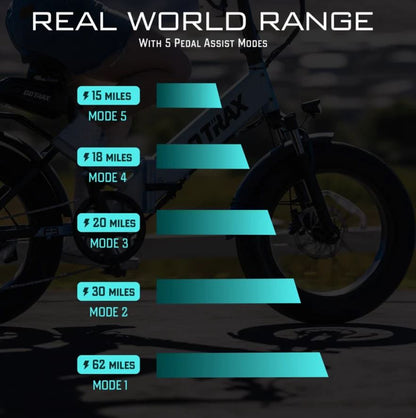 F3 Fat Tire Folding Electric Bike 2.0