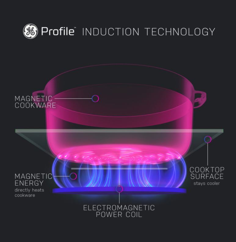 GE Profile™ ENERGY STAR® 30" Smart Slide-In Induction and Convection Range with No Preheat Air Fry and EasyWash™ Oven Tray